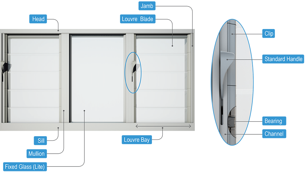 Louvre_Window_Terminology